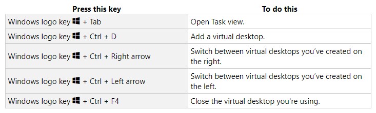 Keyboard Shortcuts Keys Windows Emoji, Shutdown | Win+...💭 - Solution Tuts